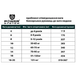 Боксерские перчатки PowerSystem PS 5002 12 унций