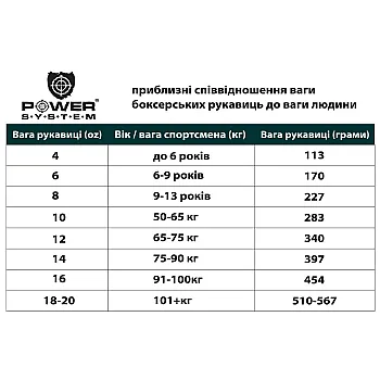 Боксерские перчатки PowerSystem PS 5001 Black 10 унций