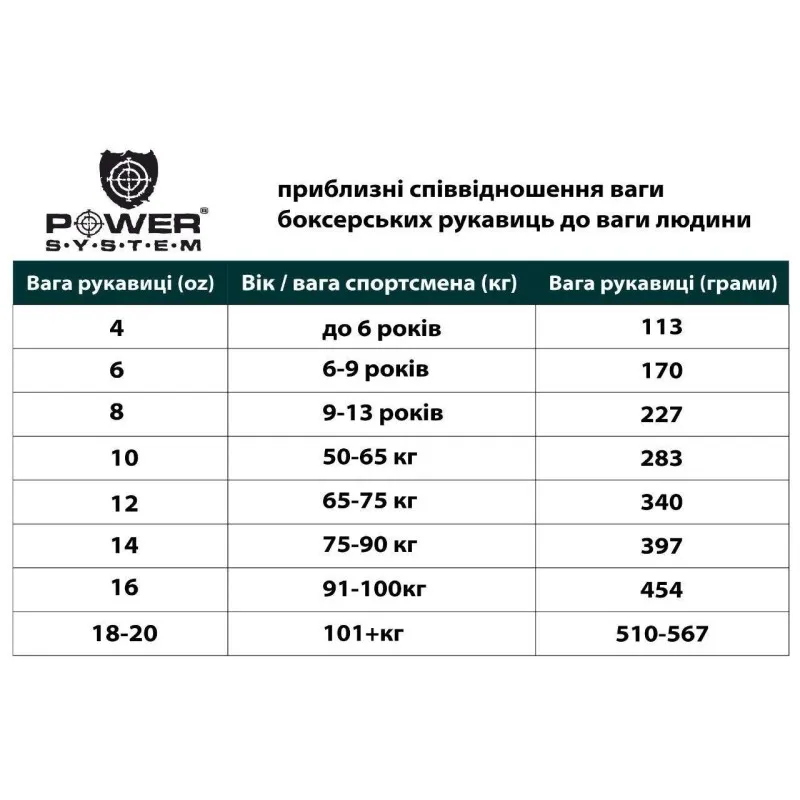 Перчатки для бокса PowerSystem PS 5005 Challenger 16oz Black/Yellow фото товару