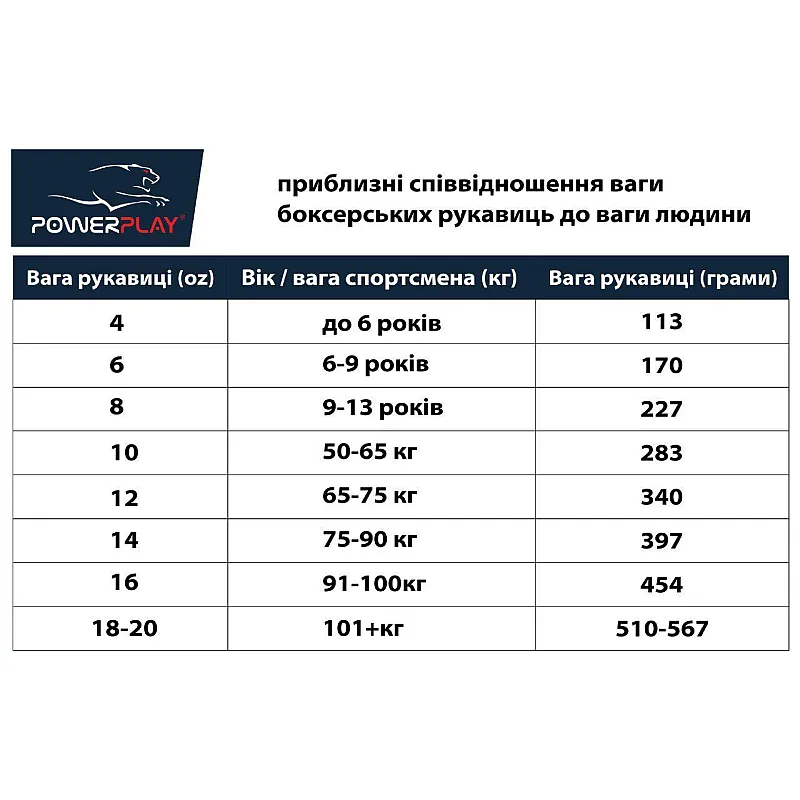 Боксерські рукавички PowerPlay 3021-1 Poland червоно-чорні 14 унцій фото товара