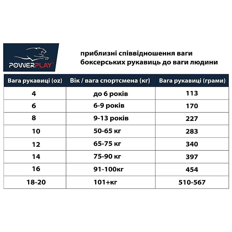 Боксерські рукавиці PowerPlay 3004 JR Синьо-Жовті 6 унцій фото товара