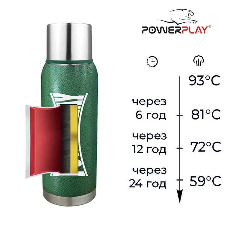 Термос PowerPlay 9001 Зелений 1000 мл фото товару