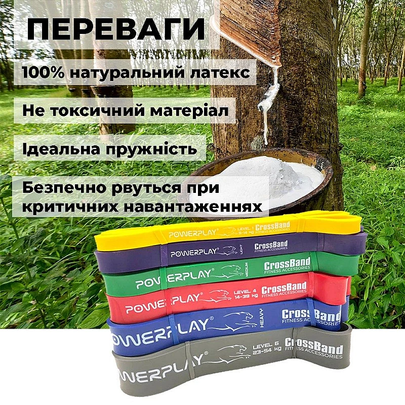 Резиновая петля для тренировок PowerPlay 4115 Level 4 (14-39 кг) Красная