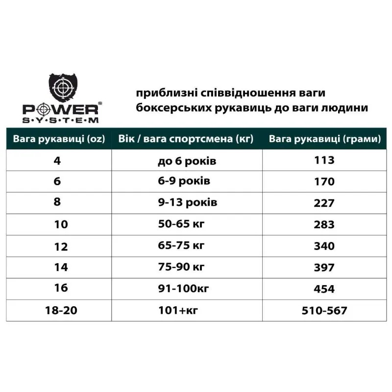 Боксерские перчатки PowerSystem PS 5001 Black 10 унций