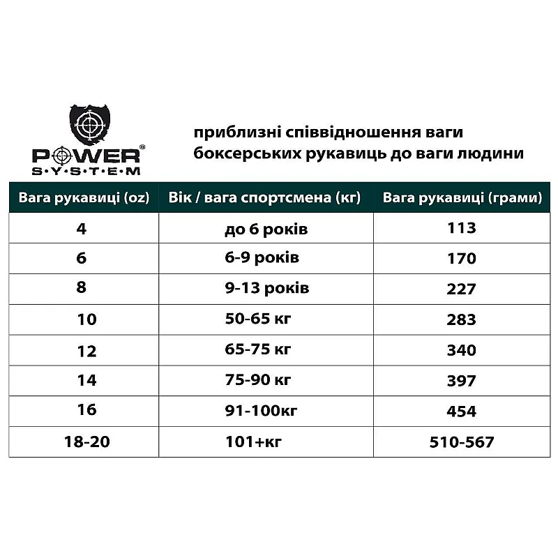 Боксерские перчатки PowerSystem PS 5004 Impact Black 14 унций