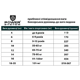 Боксерские перчатки PowerSystem PS 5002 12 унций