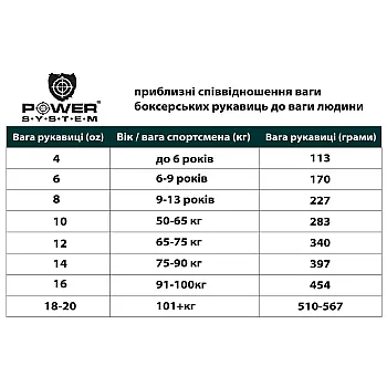 Боксерские перчатки PowerSystem PS 5002 12 унций