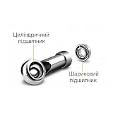 Скакалка швидкісна 4yourhealth Jump Rope Premium 3м металева на підшипниках 0200 Блакитна