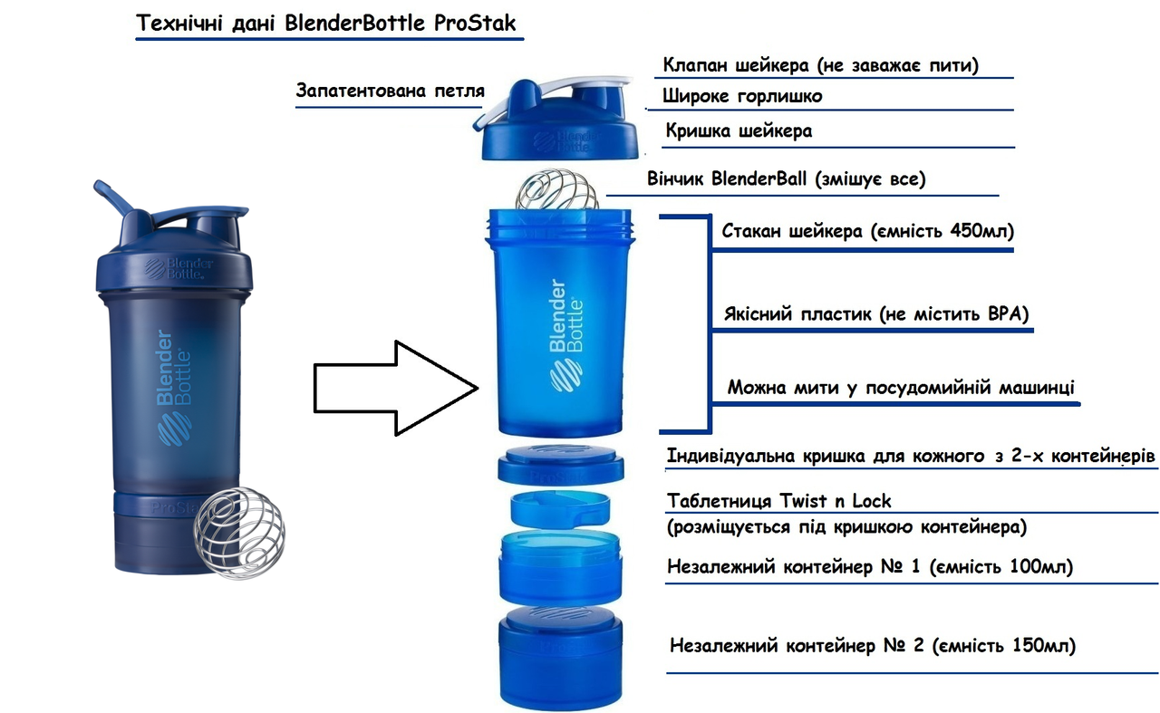 Шейкер спортивный BlenderBottle ProStak 650ml с 2-мя контейнерами Navy (ORIGINAL) фото товару