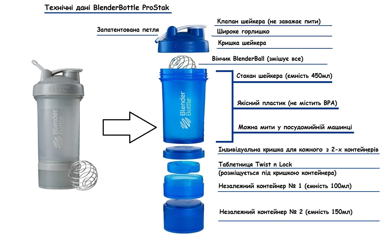 Шейкер спортивный BlenderBottle ProStak 650ml с 2-мя контейнерами Grey (ORIGINAL) фото товару