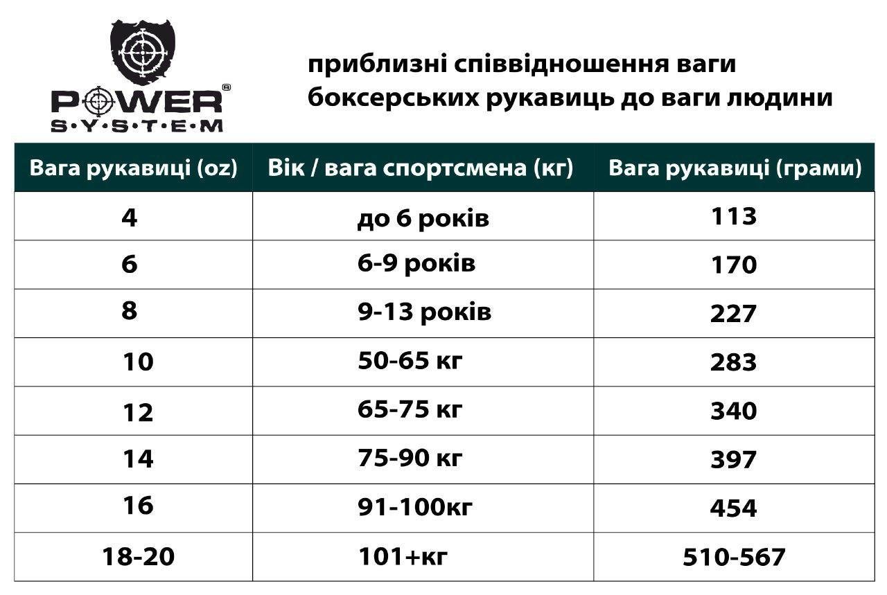 Перчатки для бокса PowerSystem PS 5004 Impact 10oz White фото товару