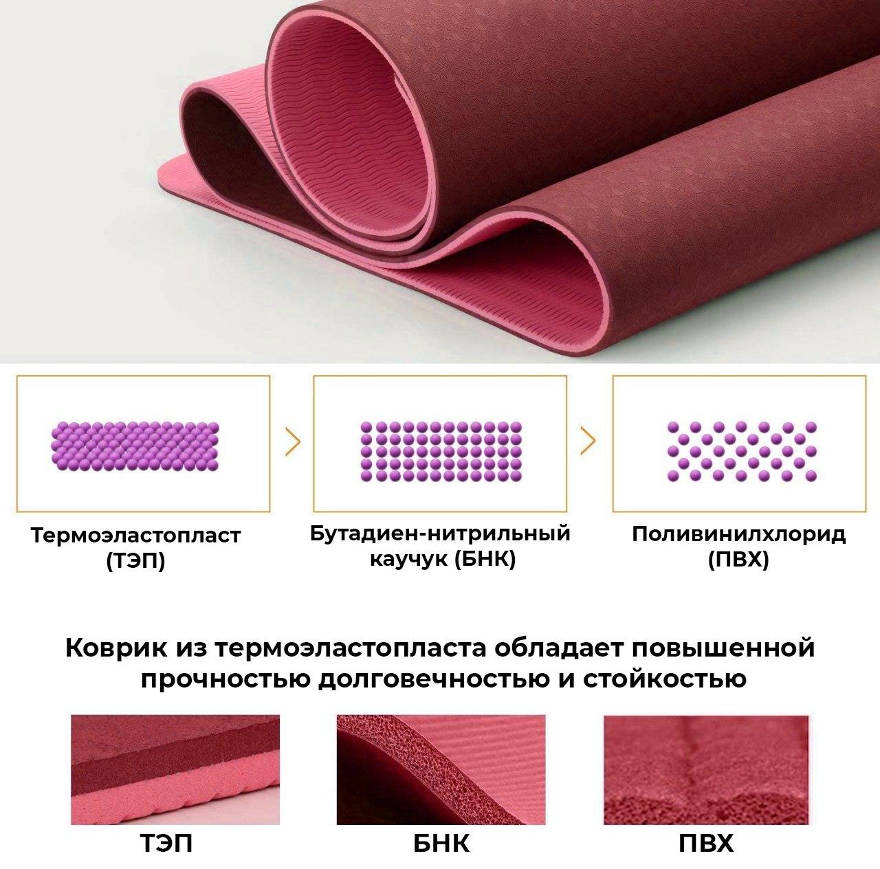 Коврик для йоги и фитнеса Power System Yoga Mat Premium PS-4060 Pink фото товару