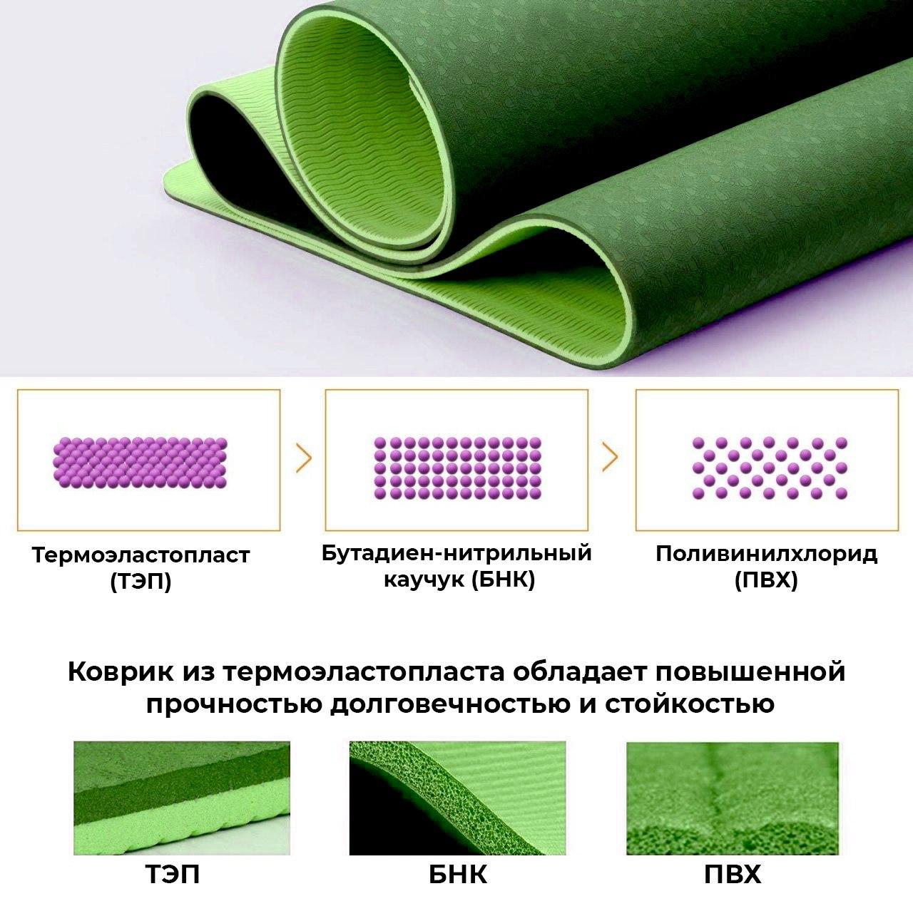 Коврик для йоги и фитнеса Power System Yoga Mat Premium PS-4060 Green фото товару