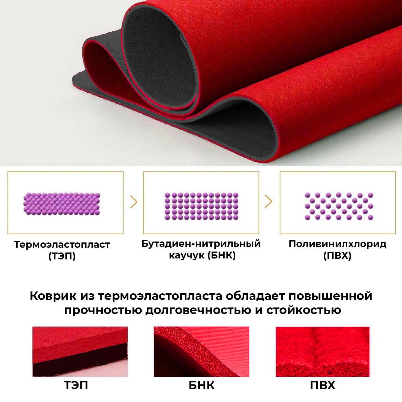 Коврик для йоги и фитнеса POWER SYSTEM YOGA MAT PREMIUM PS-4060 Red фото товара