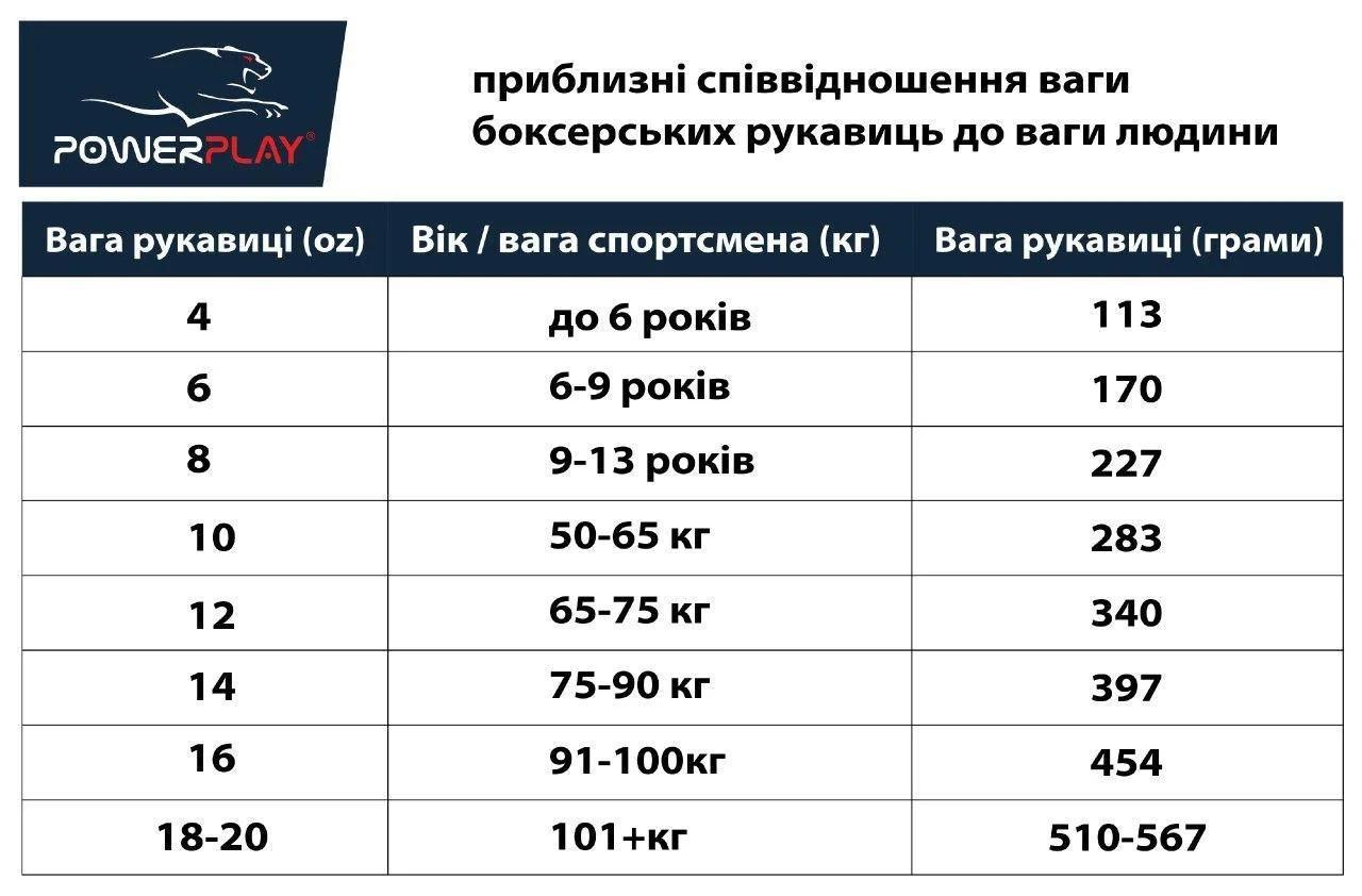 Боксерські рукавиці PowerPlay 3018 Сині 16 унцій фото товару