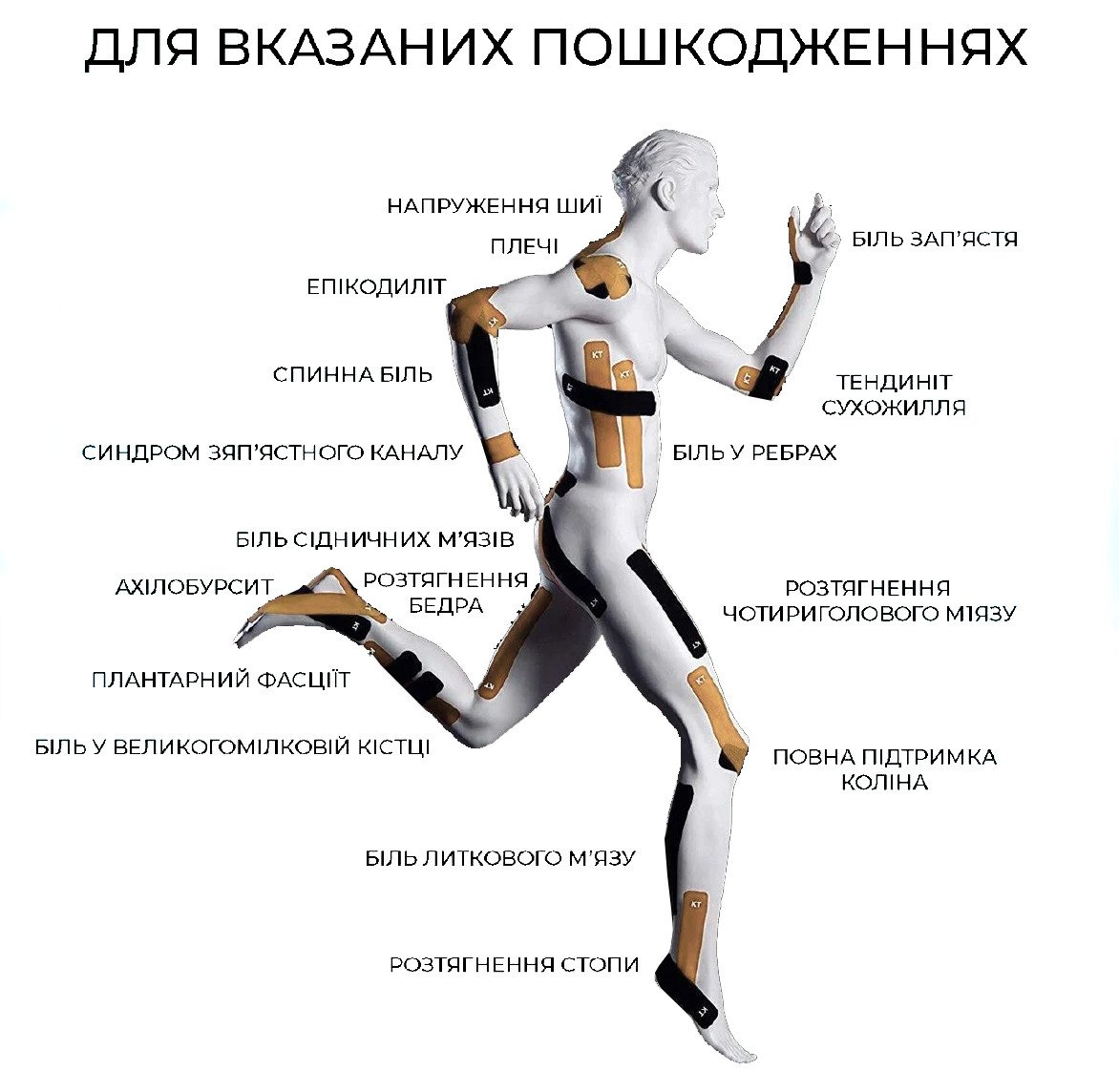 Кінезіологічний тейп PowerPlay 4315 Чорний 5*5м фото товара