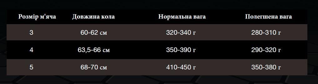 Мяч футбольный SELECT Campo Pro №3 (біл/жовтий 321) фото товара