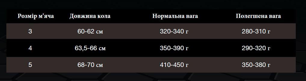 Мяч футбольный SELECT Dynamic №5 (син/жовт/чорн 016) фото товара