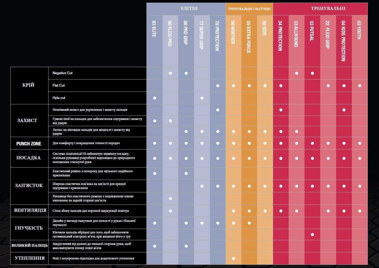 Вратарские перчатки SELECT 90 Flexi Pro  т.син/червон//біл 8 фото товара
