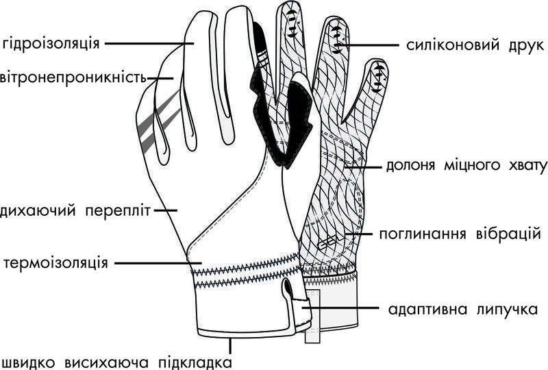 Перчатки лыжные PowerPlay 6906 Желтые M (Универсальные зимние)