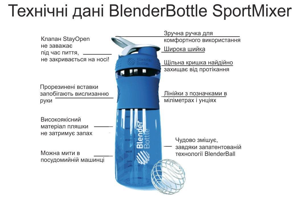 Спортивная бутылка-шейкер BlenderBottle SportMixer 28oz/820ml Black/Cyan (ORIGINAL)
