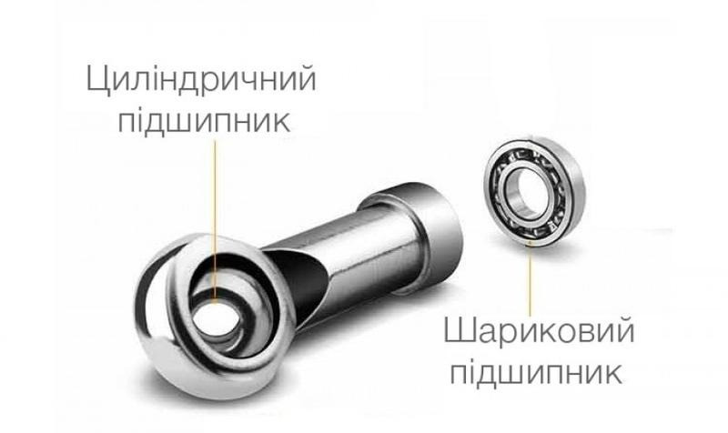 Скакалка швидкісна 4yourhealth Jump Rope Premium 3м металева на підшипниках 0200 Блакитна